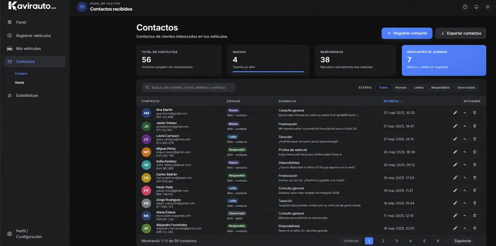 Listado de contactos recibidos desde la web, con el vehículo de interés y el estado de cada consulta