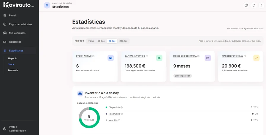 Paso 2. Panel de gestión privado de Kavirauto